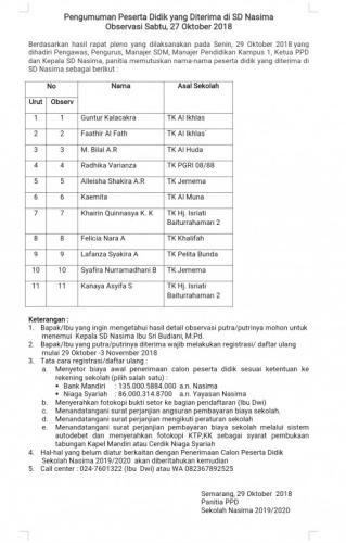 Pengumuman Peserta Didik yang Diterima di SD Nasima Observasi Sabtu, 27 Oktober 2018