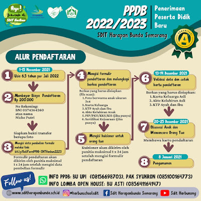 alur-ppdb-2021