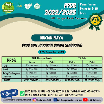 rincian-ppdb-2022